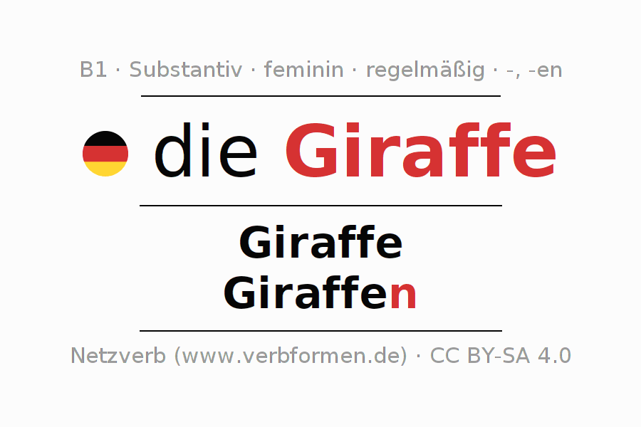 Deklination "Giraffe" Alle Fälle des Substantivs, Plural und Artikel