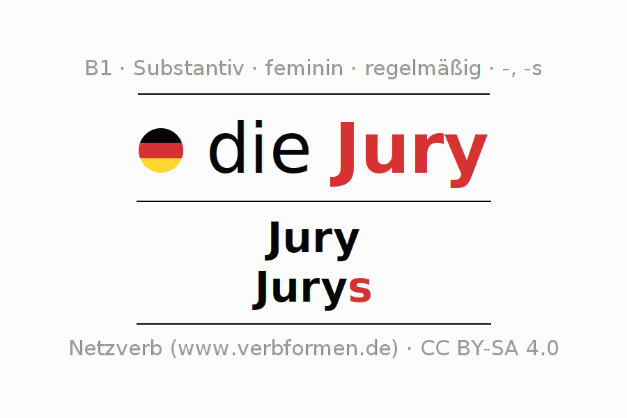 Deklination Substantiv „Jury“ alle Fälle im Singular und Plural mit