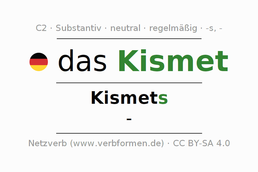 Deklination "Kismet" Alle Fälle des Substantivs, Plural und Artikel