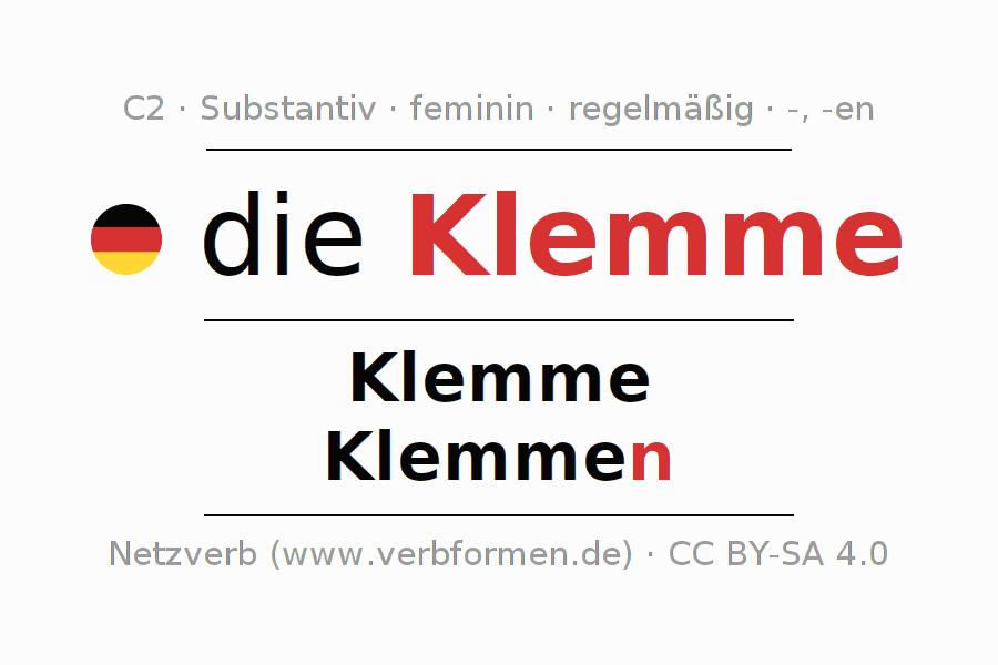Deklination "Klemme" Alle Fälle des Substantivs, Plural und Artikel