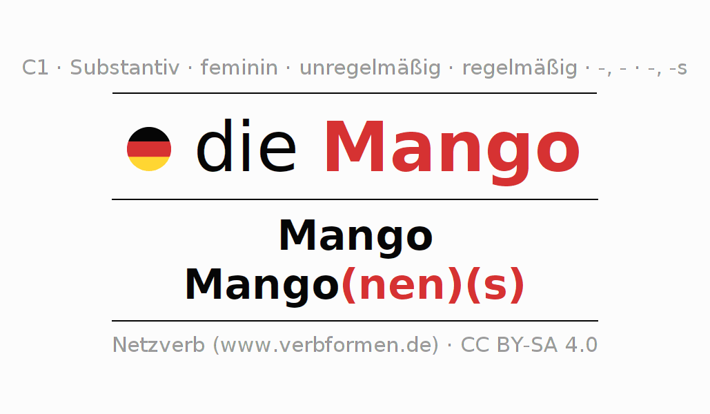 Deklination "Mango" Alle Fälle des Substantivs, Plural und Artikel