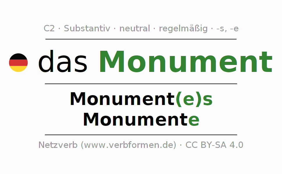 Deklination "Monument" Alle Fälle des Substantivs, Plural und Artikel