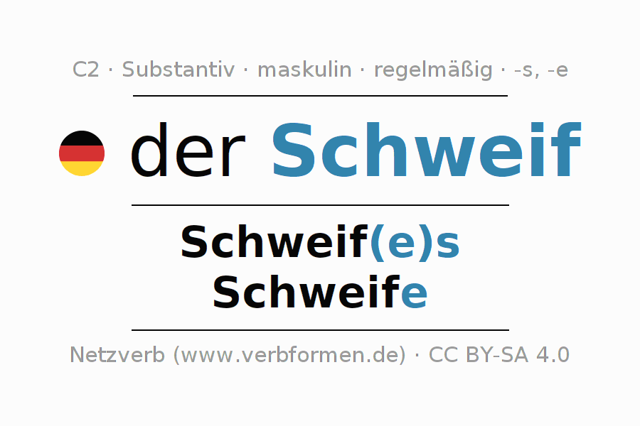 Deklination Schweif Alle Formen, Plural, Übersetzungen, Bedeutung