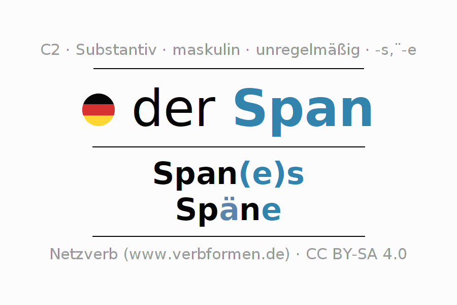 Deklination Span Alle Formen, Plural, Übersetzungen, Bedeutung