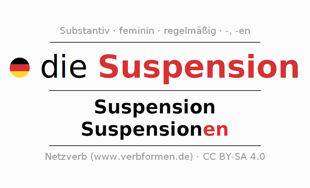 Deklination "Suspension" Alle Fälle des Substantivs, Plural und
