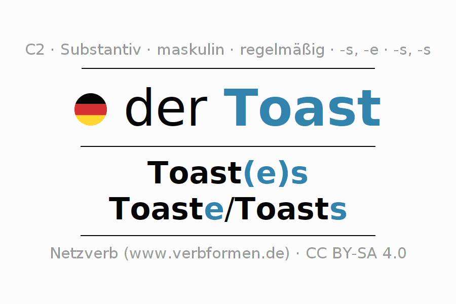 Deklination "Toast" Alle Fälle des Substantivs, Plural und Artikel