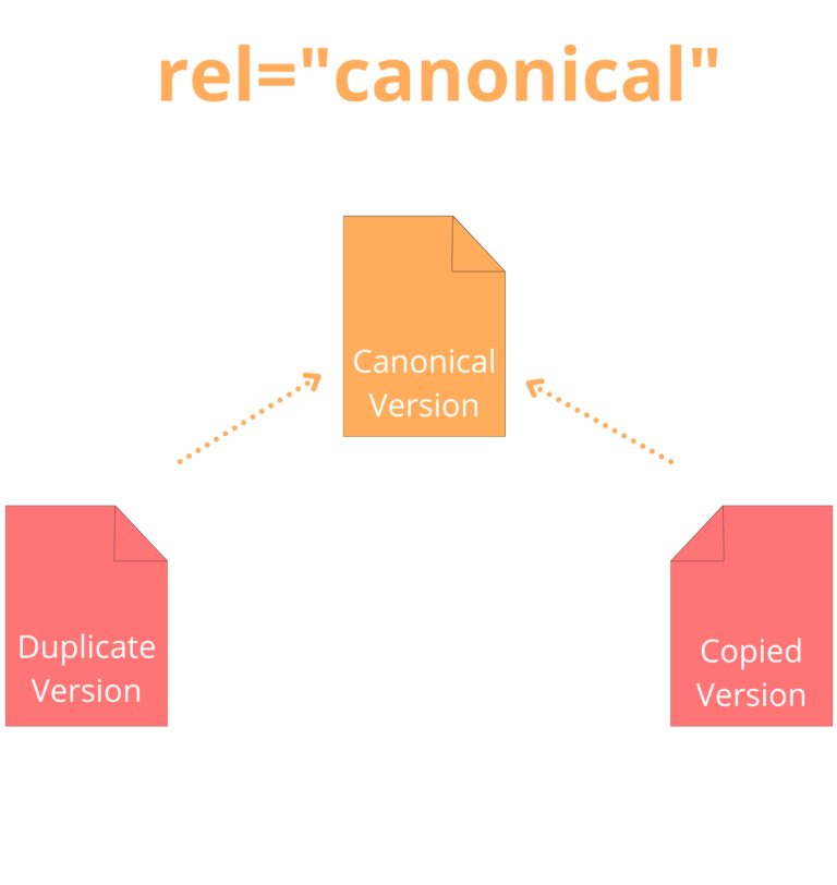 Ultimate Canonical Tag for SEO Comprehensive Guide 2023