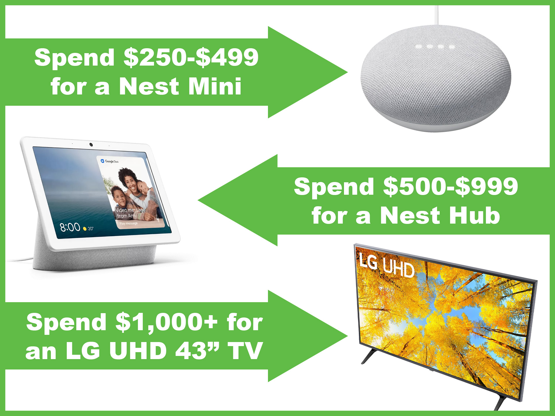 Vericom Surplus Showcase