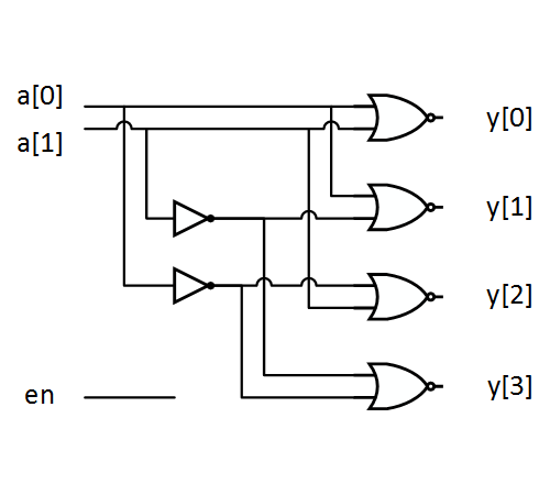 SystemVerilog Unique And Priority How Do I Use Them?