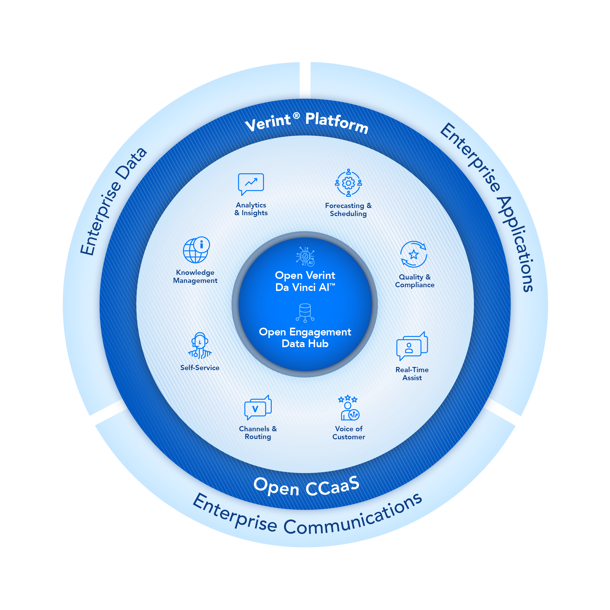 Contact Verint Verint