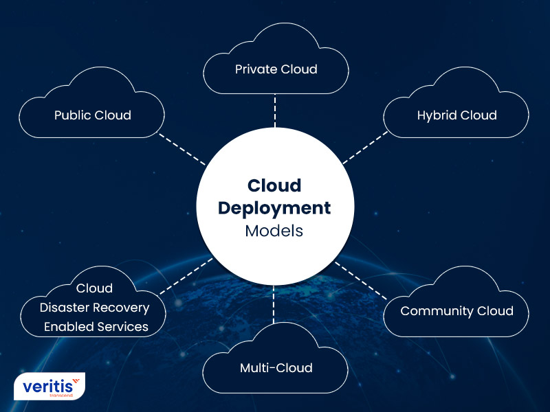 What is Cloud Computing? Types, Benefits, Services, and Security