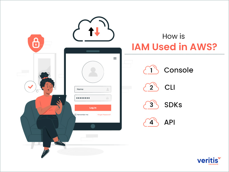 What is AWS IAM? AWS Identity and Access Management