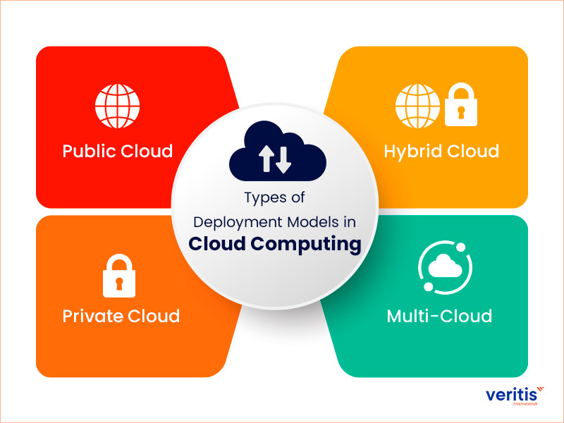 What Is Cloud Migration Strategy? Process & Tools