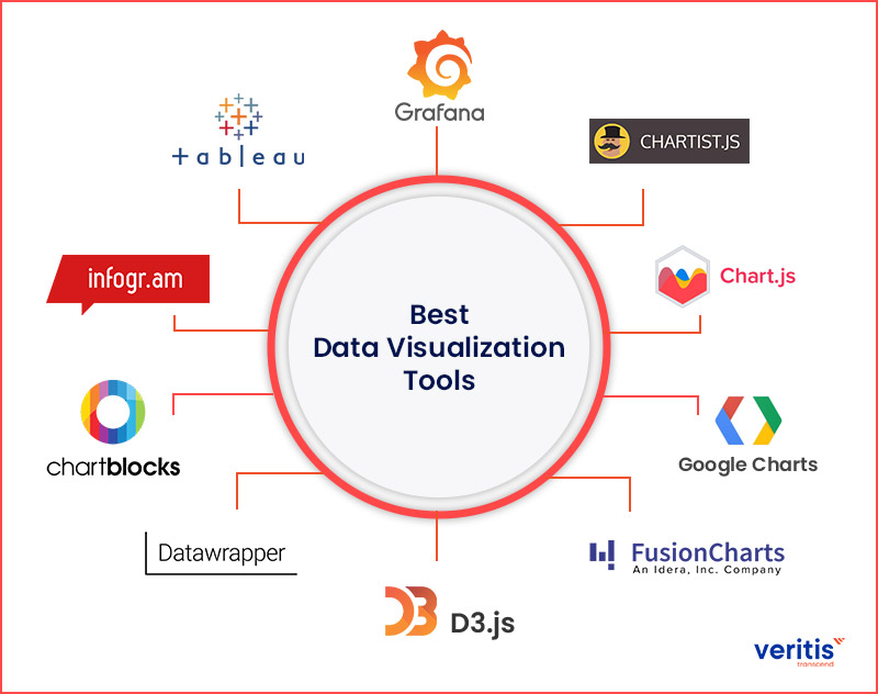 Top 10 Data Visualization Tools to Watch in 2024