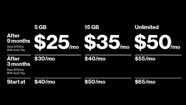 New Verizon prepaid plans add more value and reward loyalty with