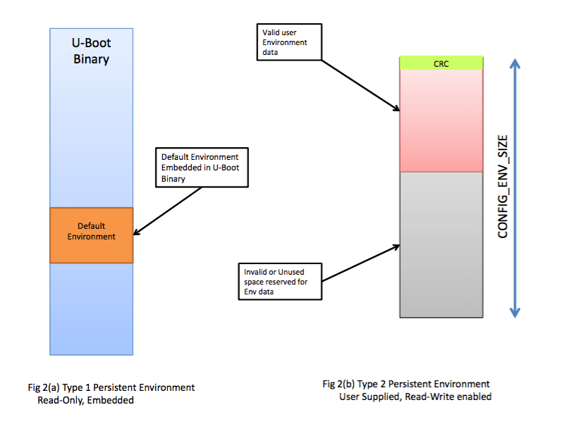 Spring Boot Config Environment Variables Printable Forms Free Online