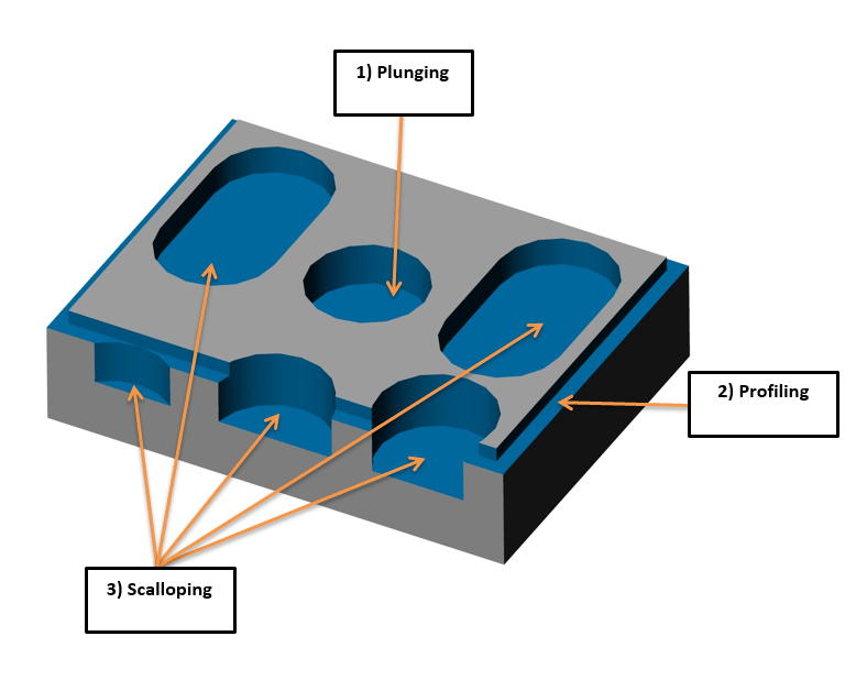 Plunge Mills Custom Indexable Tool Manufacturer
