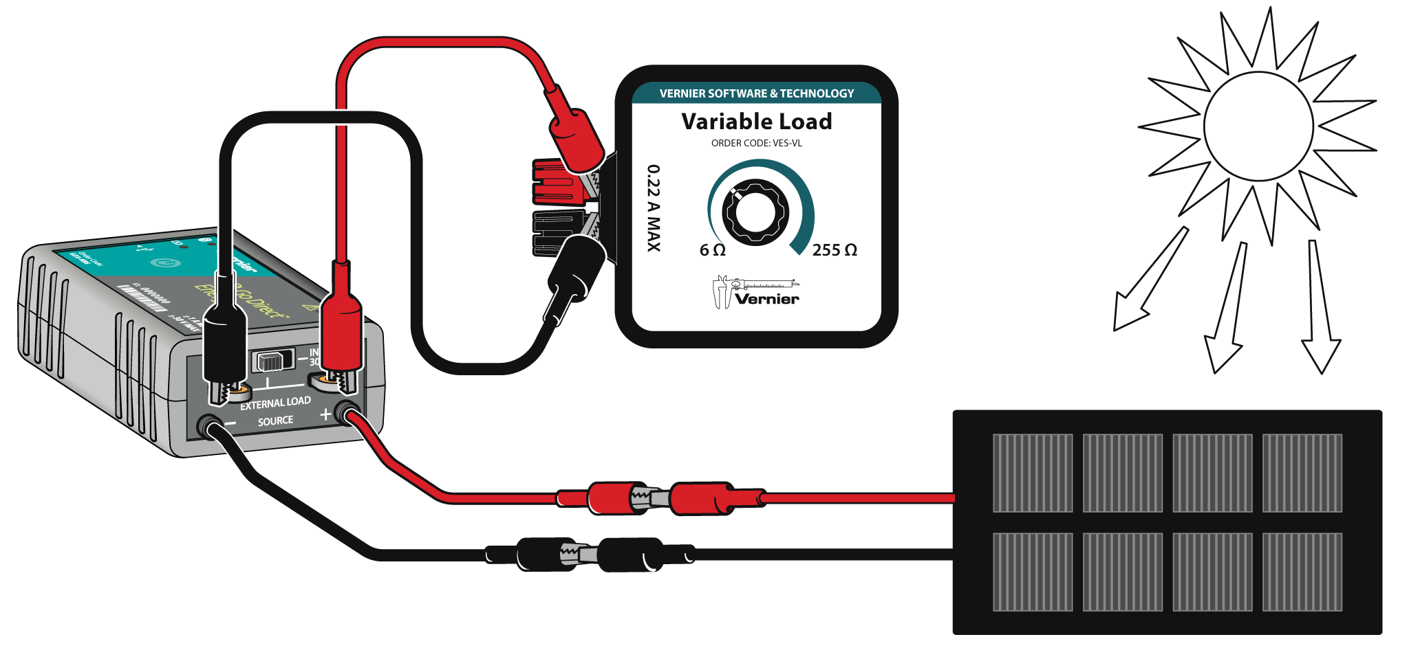 Exploring Solar Panels > Experiment 17 from Renewable Energy with Vernier
