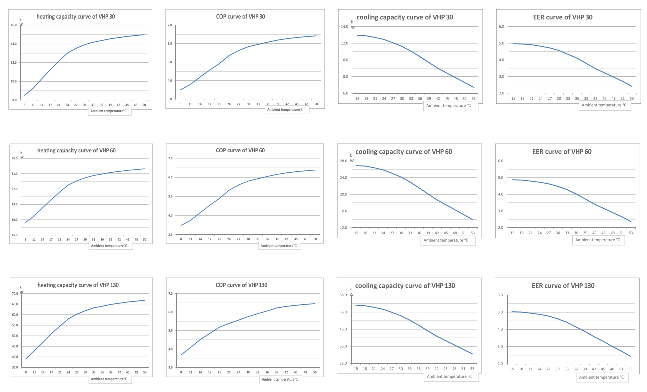 SINGLE SPEED ON/OFF AIR SOURCE HEAT PUMPS verseaupools