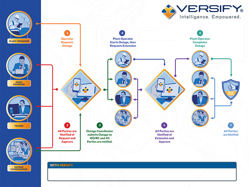 Versify Workflow Business Process Improvement and