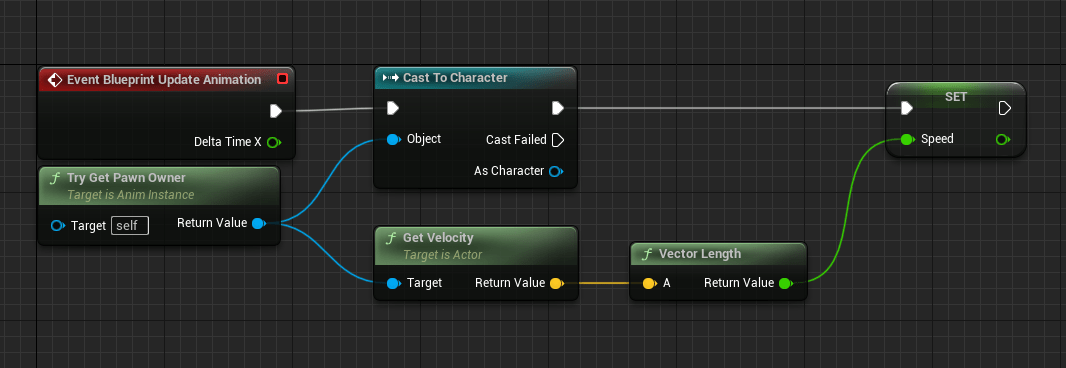 How to determine the forward speed of a Character in Unreal Engine