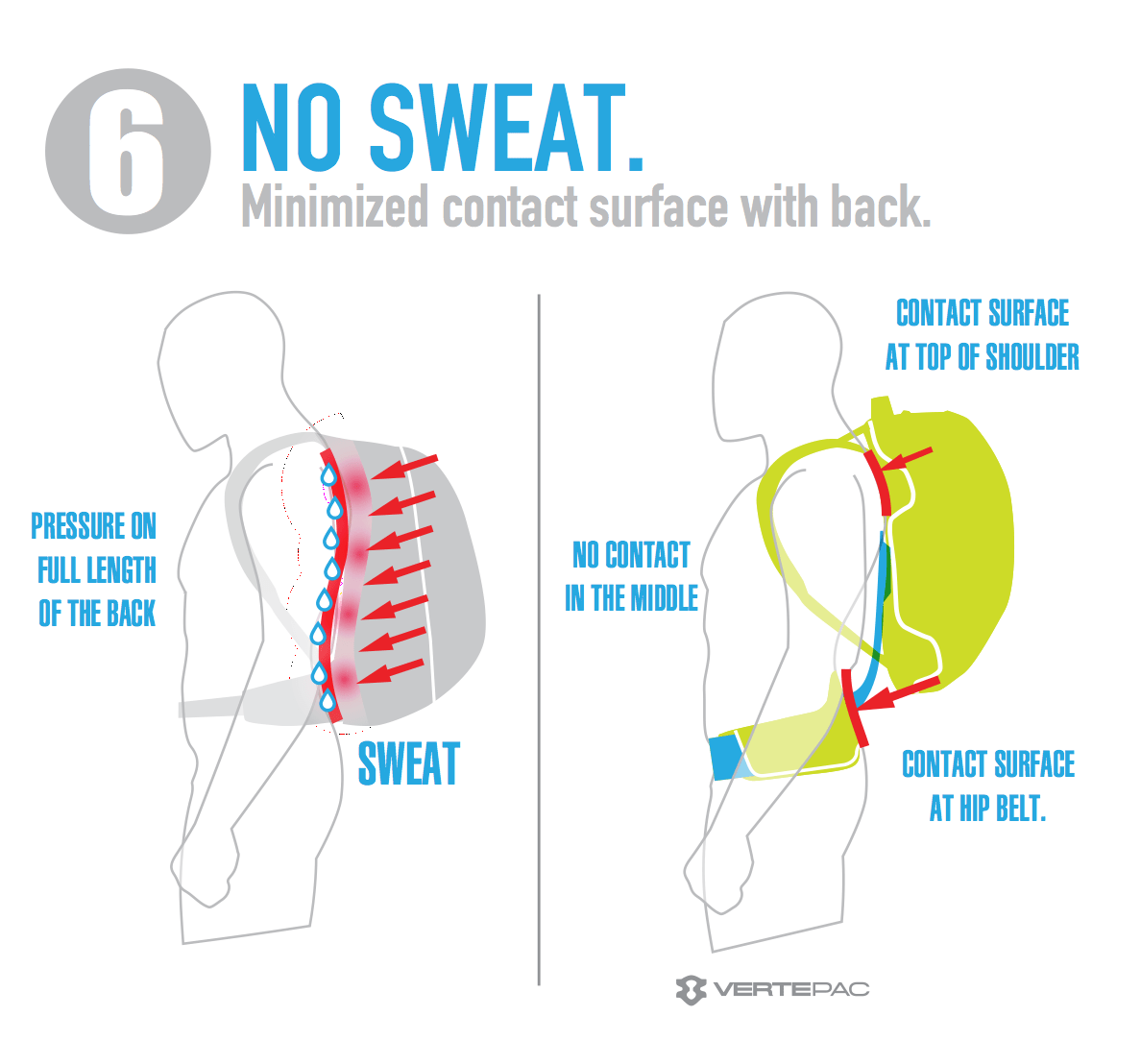 VERTEPAC® Effortless Carrying, Full Freedom to Move. The backpack 2.0