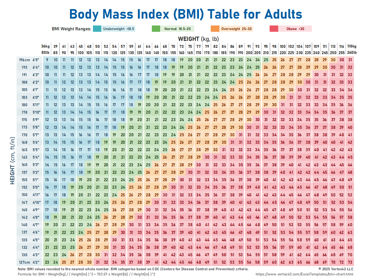 BMI Chart — Categories, Ranges & How to Read Your BMI(05)