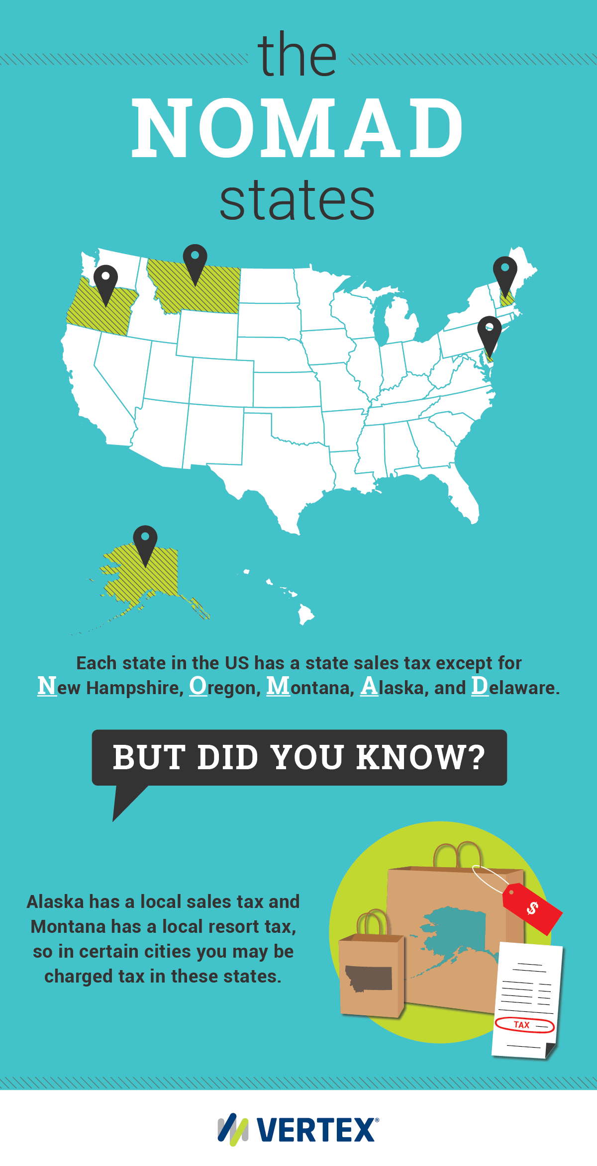 The NOMAD States Vertex, Inc.