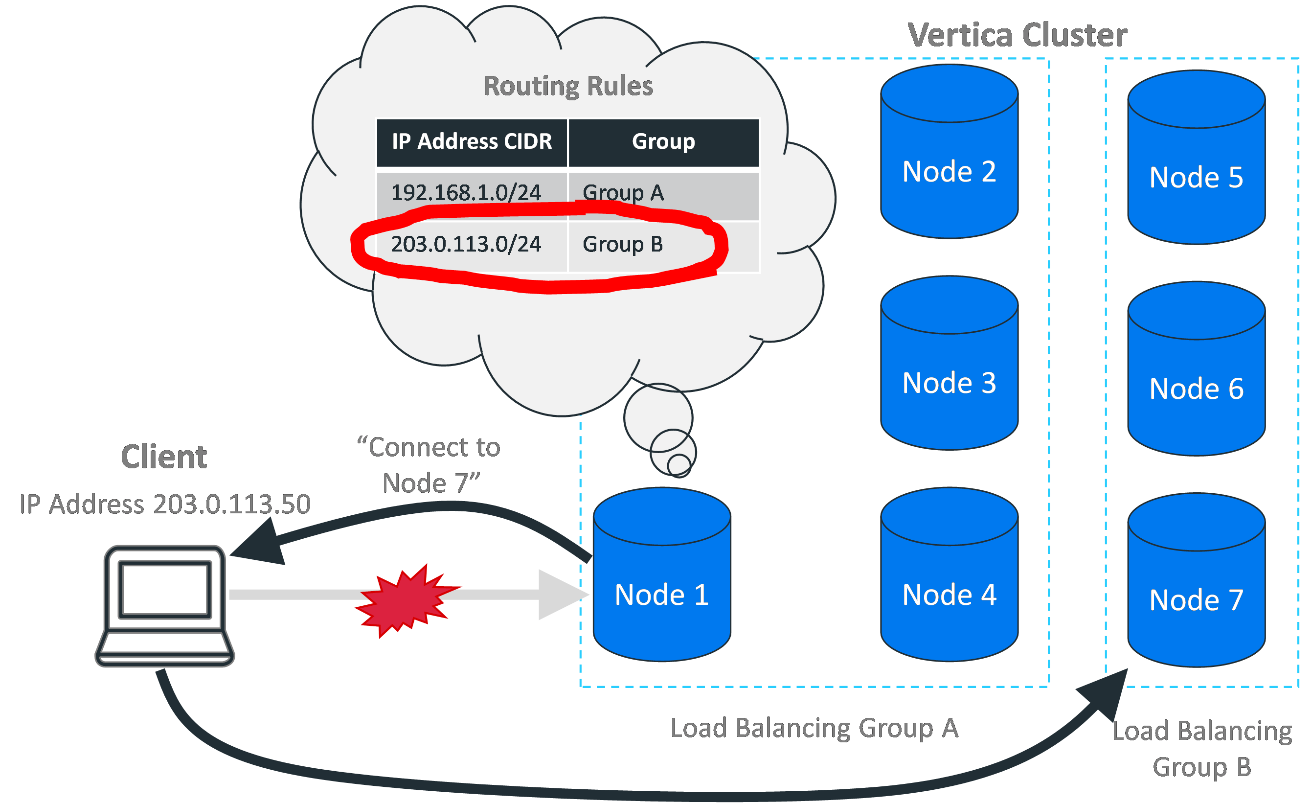 About Connection Load Balancing Policies