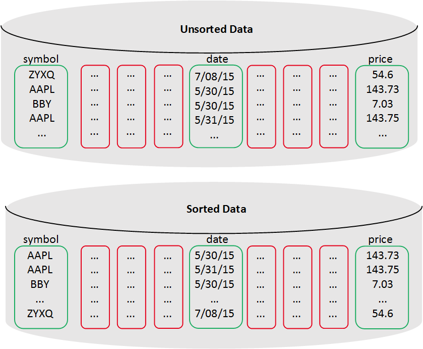 Vertica Architecture Basics