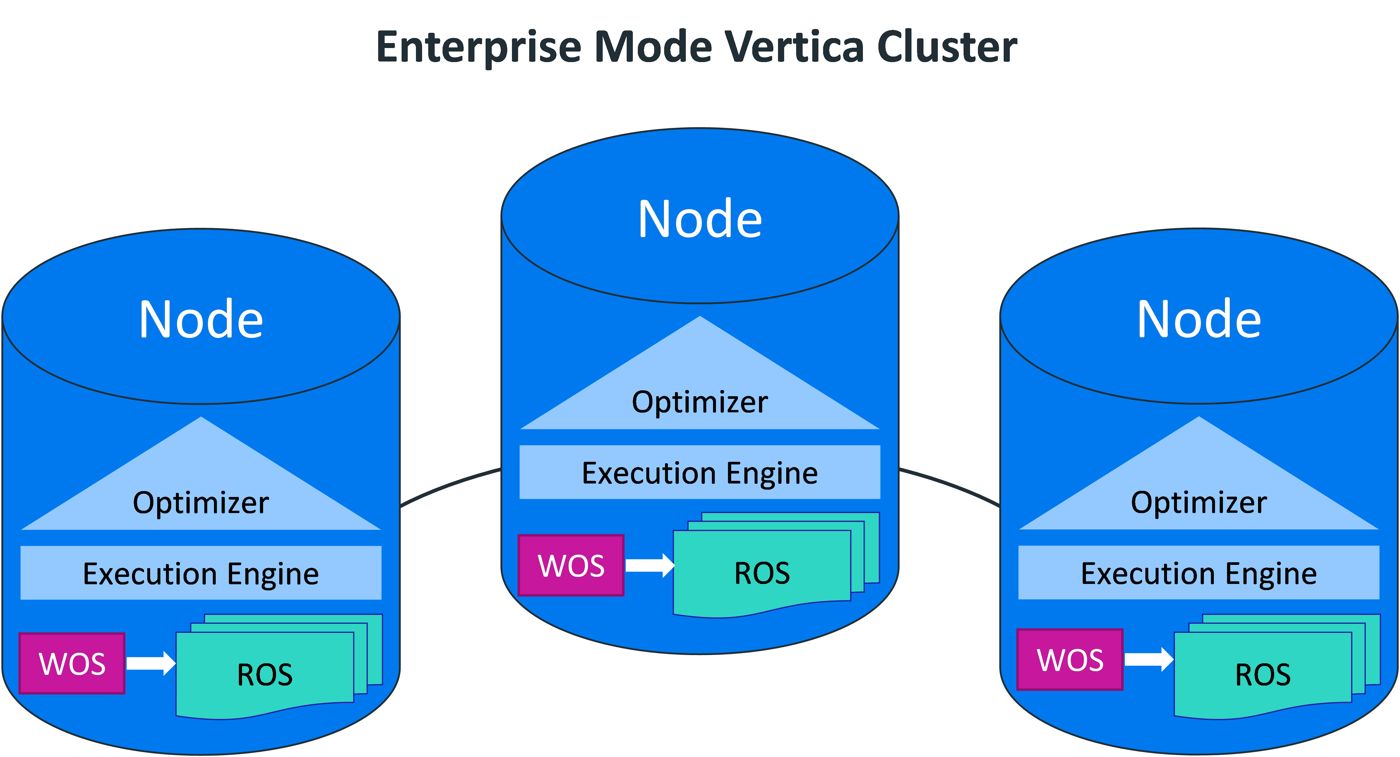 Enterprise Mode Concepts