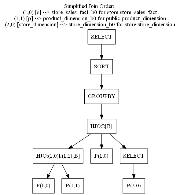 System Tables for Query Performance