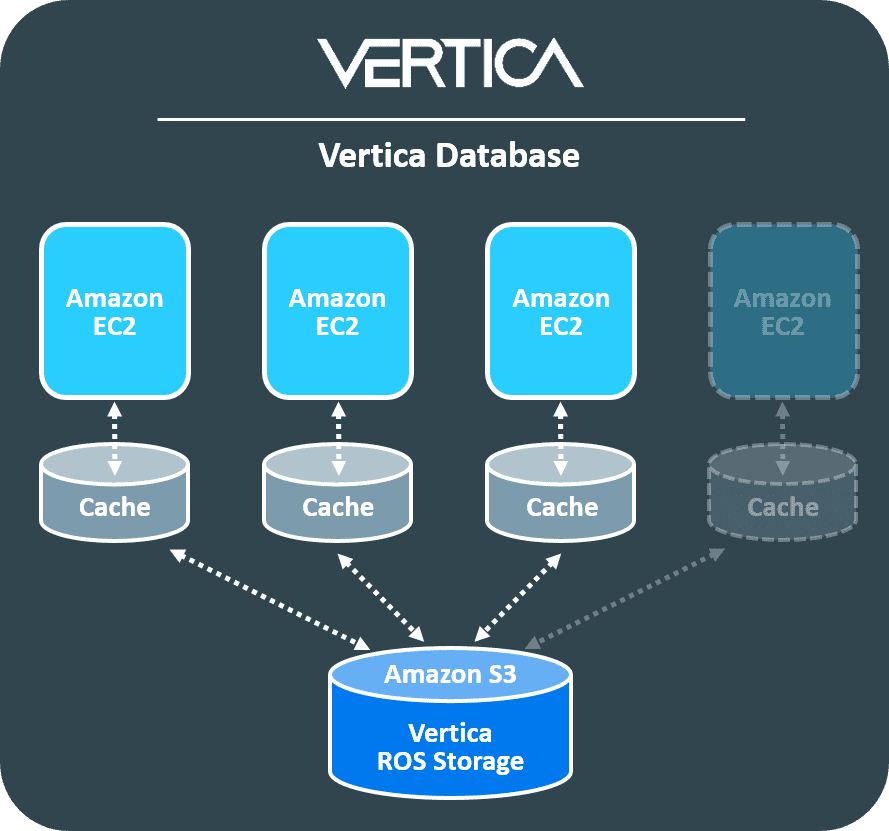 Understanding Vertica Eon Mode OpenText™ Vertica™