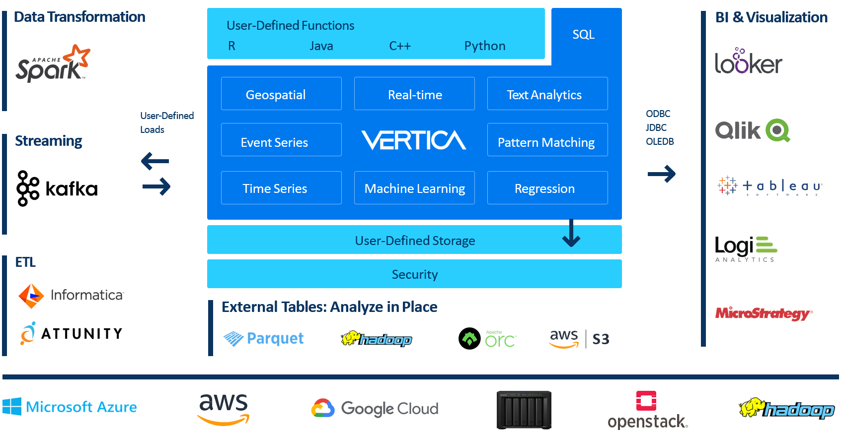 Vertica Analytics Platform Overview Vertica