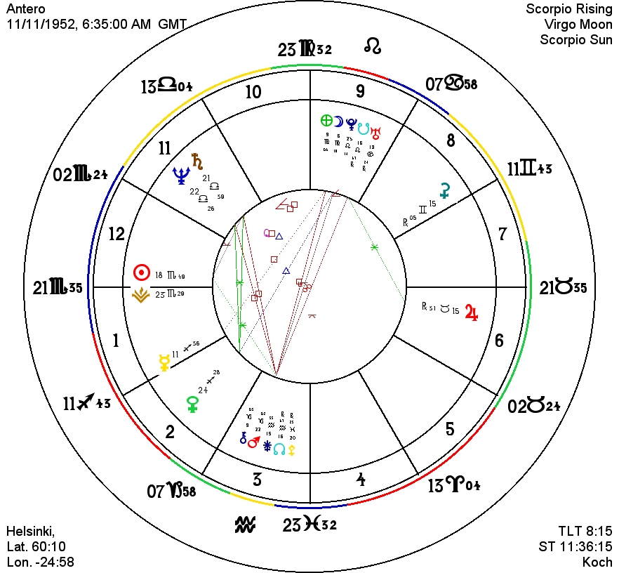 Antero Alli, astrologer bio