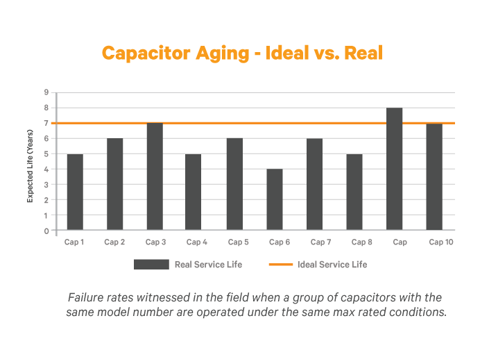 Electrical Assessment Services Vertiv Data Center Performance