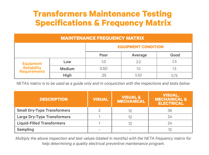 Power Transformers Services Vertiv Electrical Power Systems
