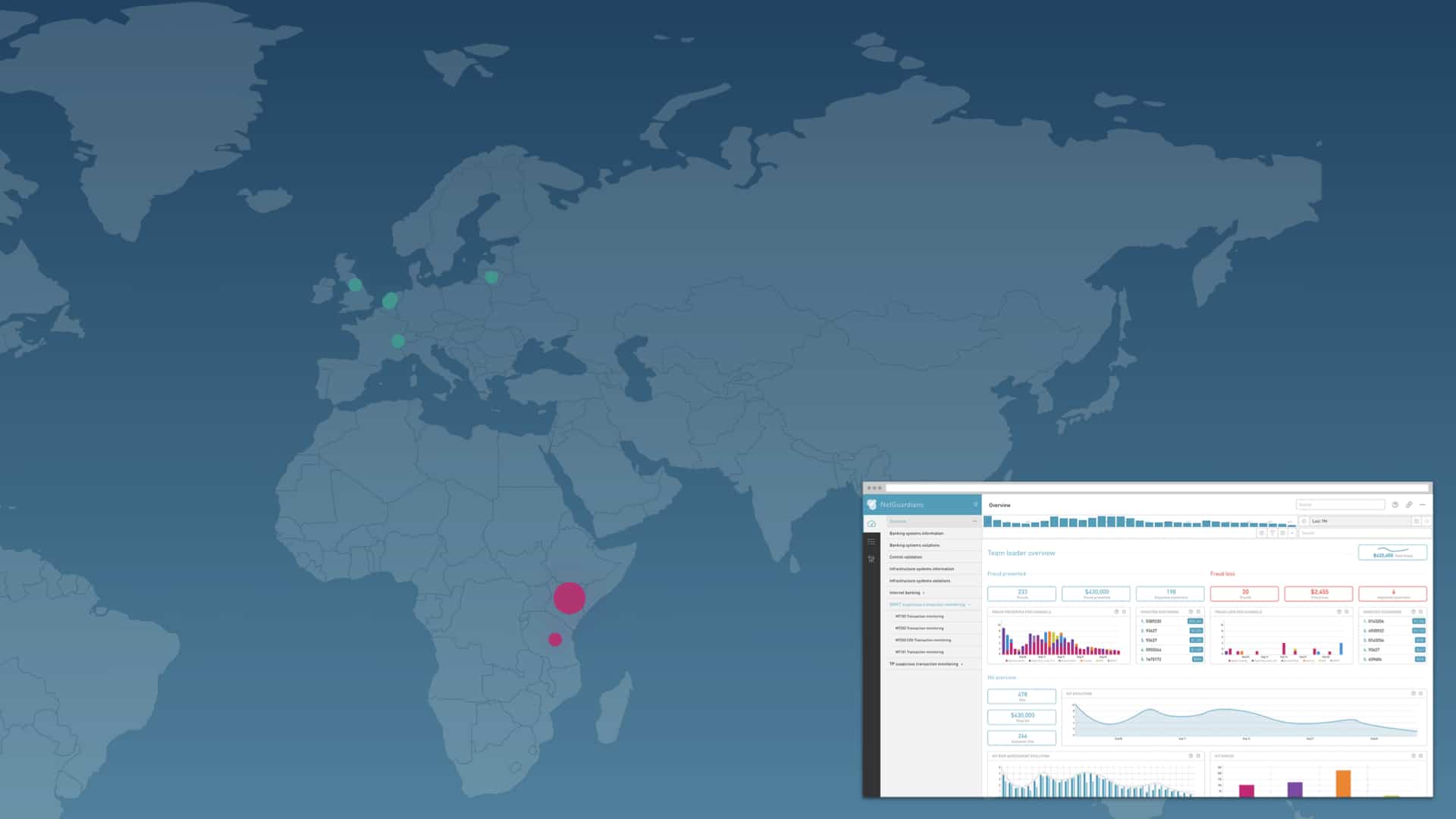 NetGuardians is a Verve Ventures portfolio company