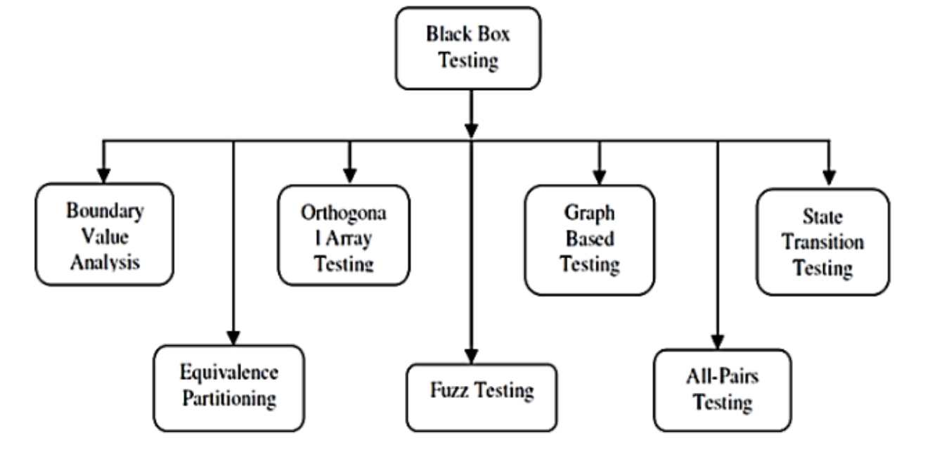 What is Functional Testing? Process Explained With Test Cases and Examples
