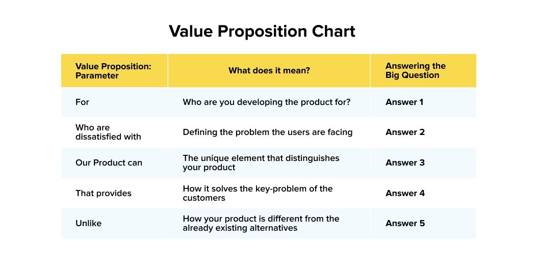 7 Stages of New Product Development Process vervelogic