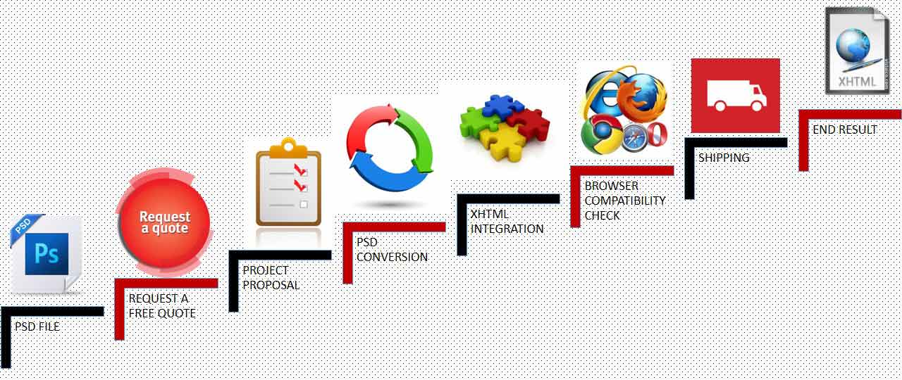 Vervelogic PSD to XHTML service providers India