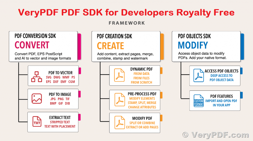 VeryPDF PDF Content Editor SDK is the Ultimate PDF Editor SDK for 