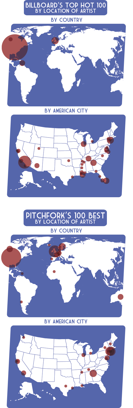 Where They Live Very Small Array Where They Live Very Small Array
