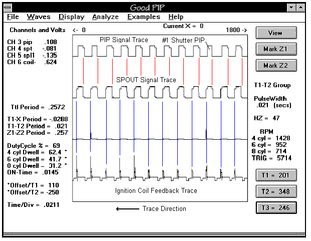 EEC IV Inner Workings