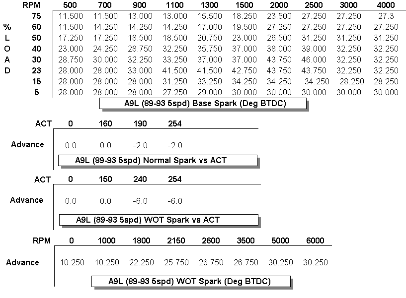 EEC IV Inner Workings