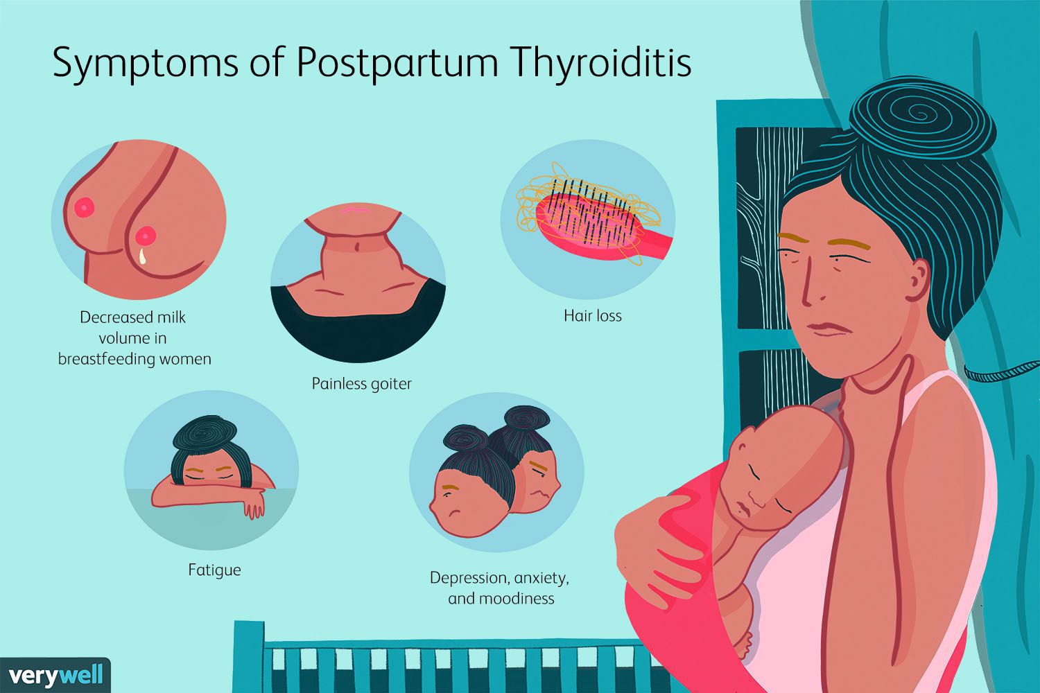Lymphocytic Thyroiditis Subtypes