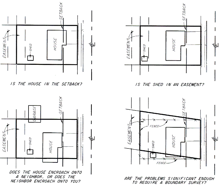 Vester and Associates Surveyor Location Report