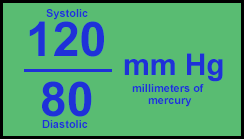 Blood Pressure, Balance And Dizziness
