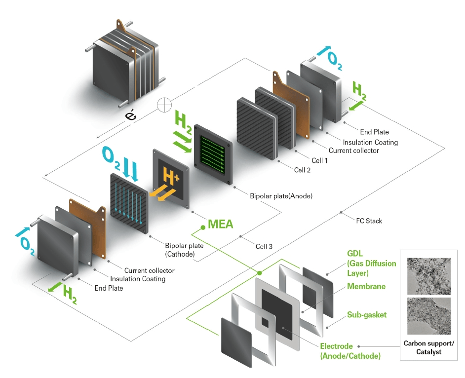 China Metal hydrogen fuel cell 200w hydrogen generator Hydrogen fuel