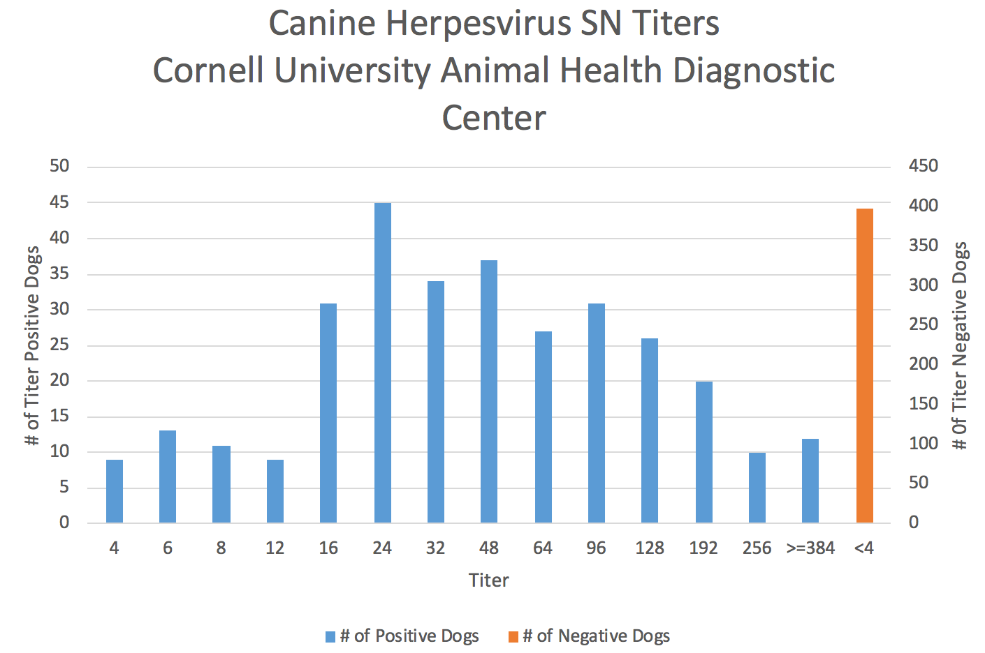 Deciduous Teeth Eruption Chart Dog